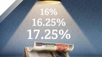 "QNB الأهلي" يقرر رفع العائد علي الشهادات الادخاريه بعائد سنوي يصل إلى 17.25٪