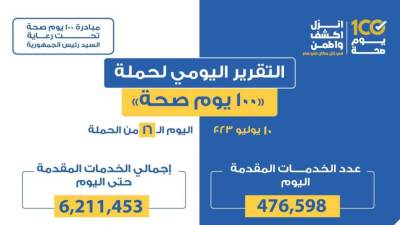 «الصحة» تعلن التقرير اليومي لحملة «100 يوم صحة»