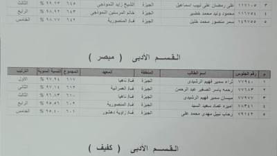أوائل الثانوية الأزهرية بمحافظة الجيزة.. بالأسماء