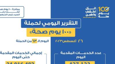 الصحة: تقديم 427 ألفا و123 خدمةجميع التخصصات الطبية والعلاجية