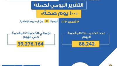 «الصحة» تعلن التقرير اليومي لحملة «100 يوم صحة»
